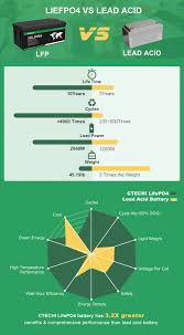EVERGREEN RV BATTERY - 12v 100AH