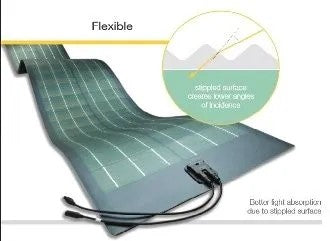 POWERFLEX FLEXIBLE ROOF TOP SOLAR PANELS (100W)